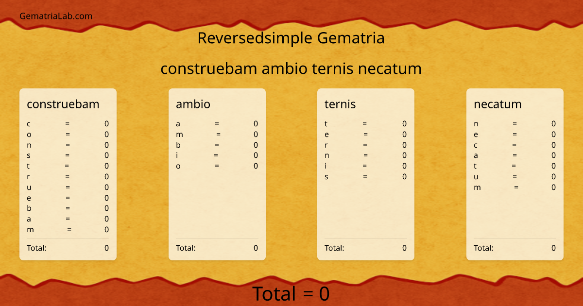construebam ambio ternis necatum in reversedsimple Gematria